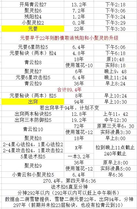 iPhone4上网参数设置最新最有效办法